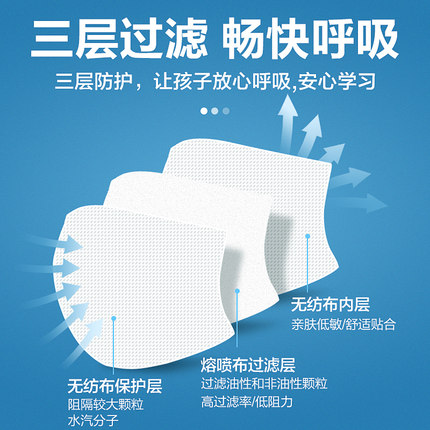 可孚一次性外科滅菌醫(yī)用兒童口罩圖片1