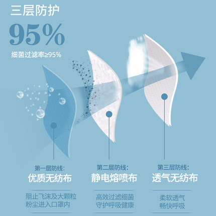 三奇一次性醫(yī)用外科口罩圖片1