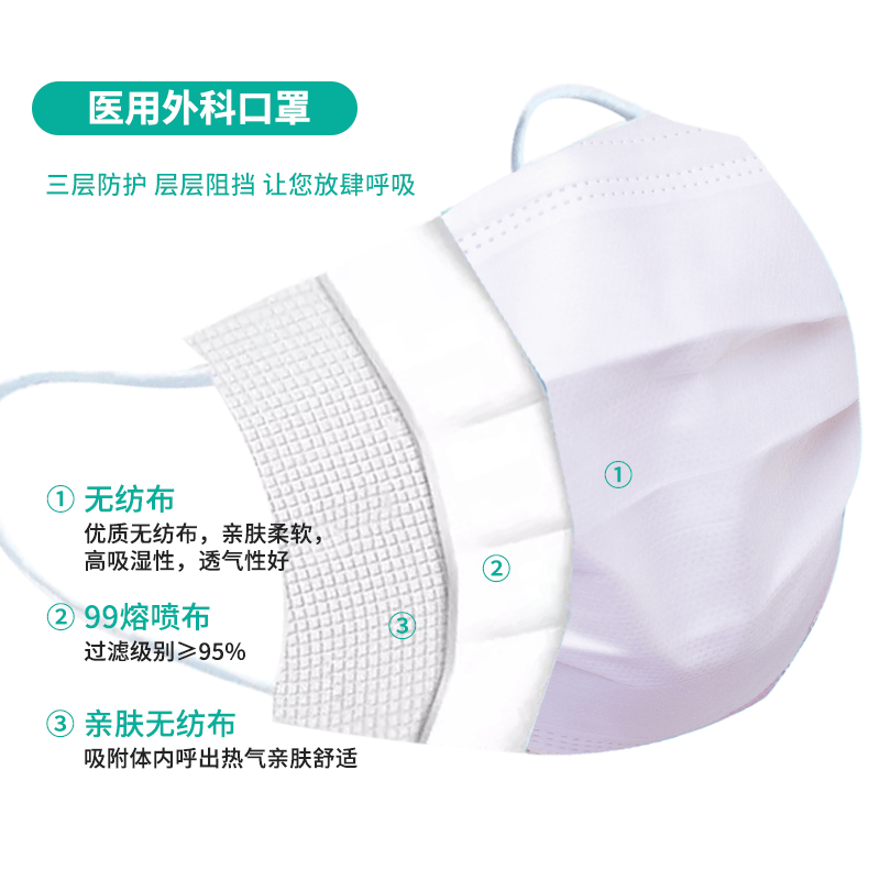 恩惠醫(yī)療一次性滅菌醫(yī)用外科口罩圖片4
