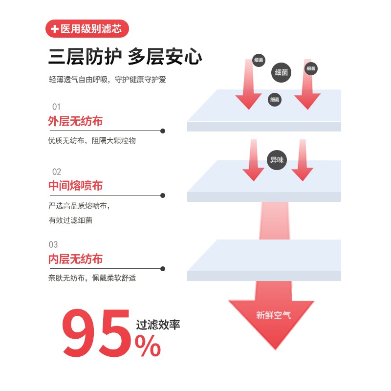 恩惠醫(yī)療無(wú)菌三層醫(yī)用外科口罩圖片2