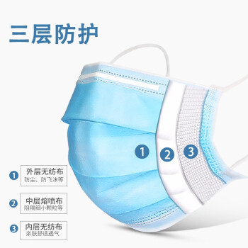 宇安控股普通版醫(yī)用外科口罩圖片1