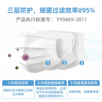 維德醫(yī)療滅菌級(jí)醫(yī)用外科口罩圖片1