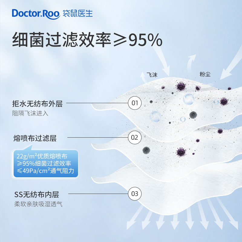 袋鼠醫(yī)生滅菌級(jí)一次性醫(yī)用外科口罩圖片4