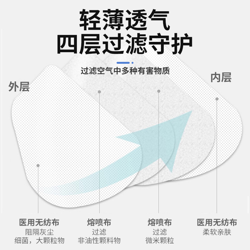 飄安無菌折疊式耳帶N95醫(yī)用防護(hù)口罩圖片4