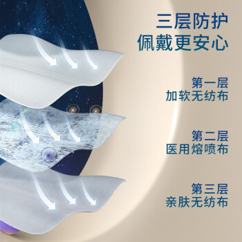 超亞小王子兒童醫(yī)用外科口罩圖片1