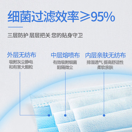 亞都成人滅菌一次性醫(yī)用外科口罩圖片2