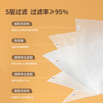 界面N95一次性醫(yī)用防護(hù)兒童口罩圖片1