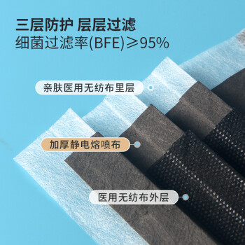 界面滅菌級黑色一次性醫(yī)用外科口罩圖片3