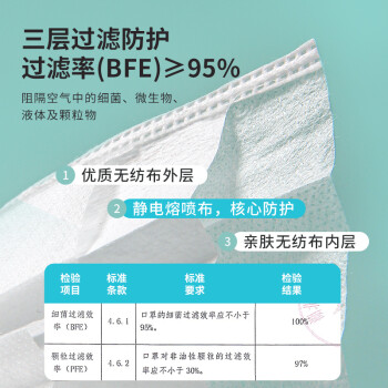 界面醫(yī)療橘色耳帶滅菌級(jí)一次性醫(yī)用外科圖片4