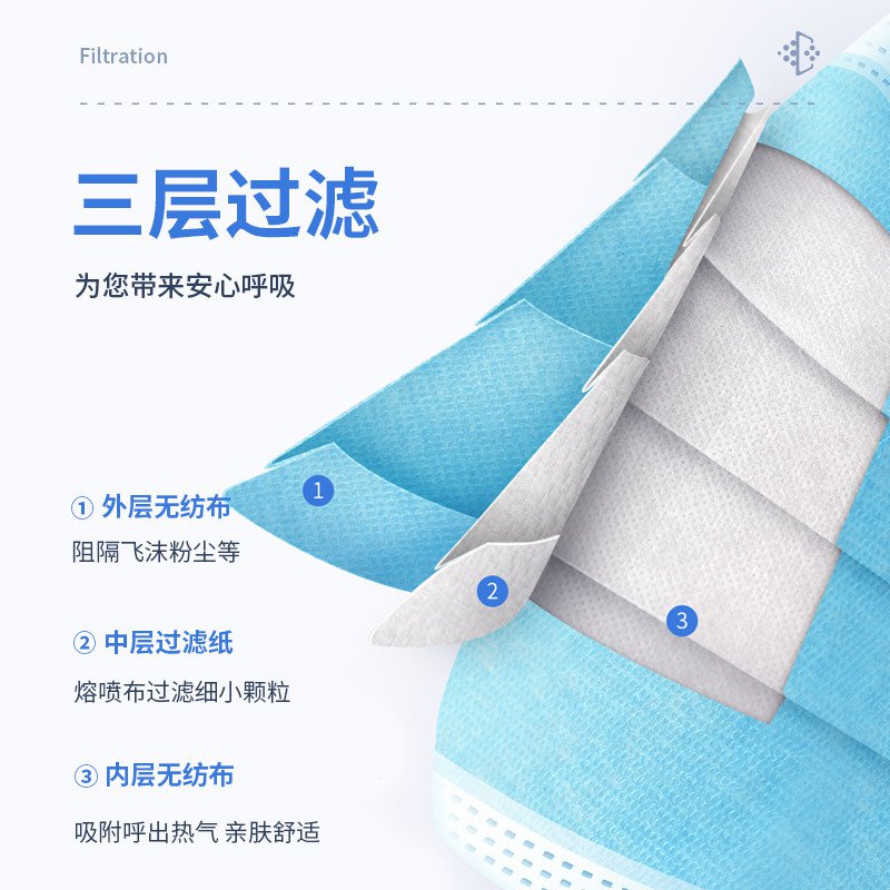 亞都一次性無(wú)菌醫(yī)用外科口罩10只裝圖片1