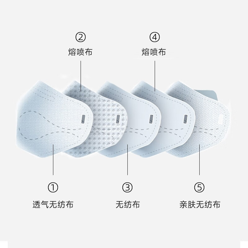 美仕康N95耳帶式滅菌醫(yī)用防護口罩圖片4