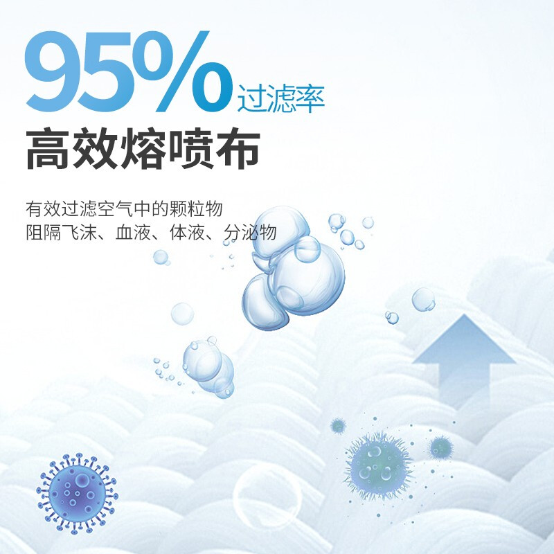 美仕康N95耳帶式滅菌醫(yī)用防護口罩圖片7