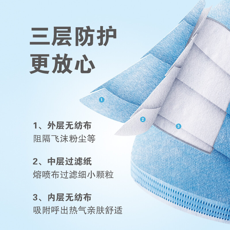 美仕康滅菌級獨立包裝醫(yī)用外科口罩圖片5