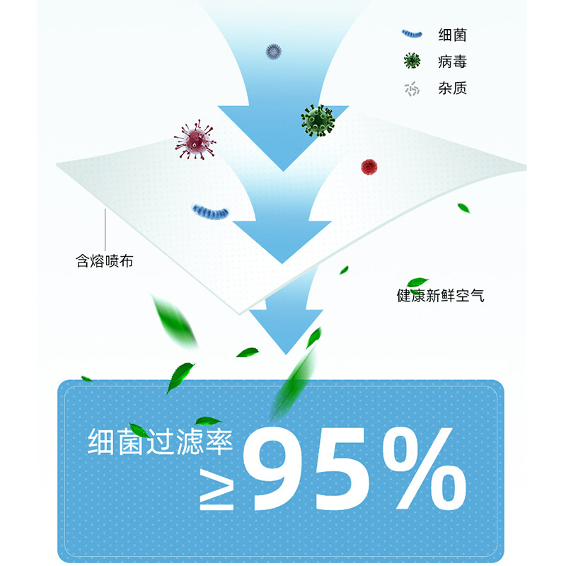美仕康滅菌級獨立包裝醫(yī)用外科口罩圖片6