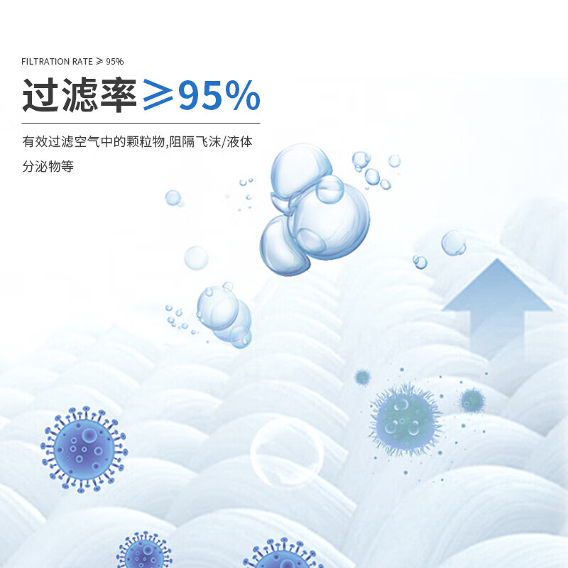 麥特瑞801-N95醫(yī)用防護口罩頭帶式獨立裝圖片6