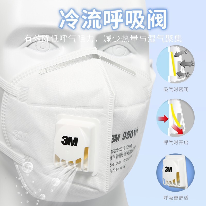 3M9501V+KN95防塵口罩(獨(dú)立裝)圖片3