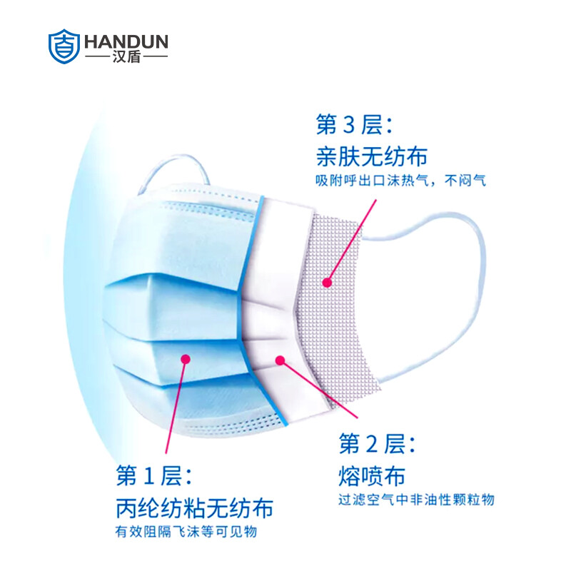 漢盾非無菌型一次性使用醫(yī)用口罩圖片2