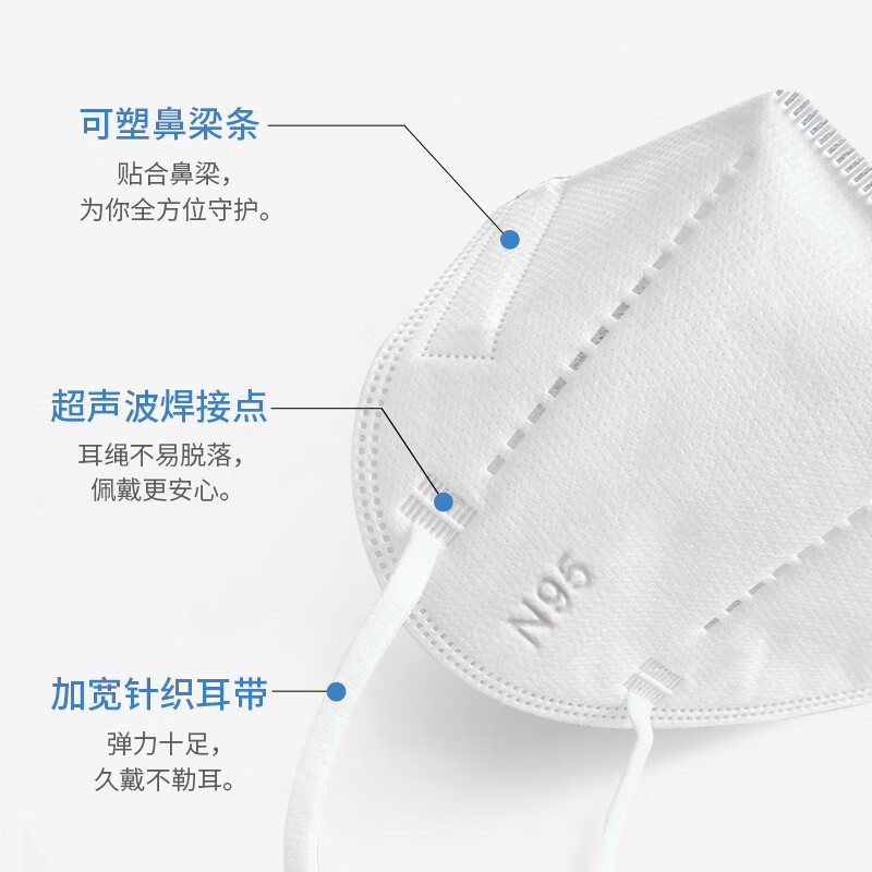 塞莫詩(shī)FMN9501折疊耳帶式醫(yī)用防護(hù)口罩圖片1