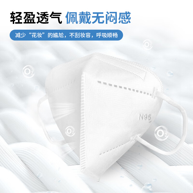 塞莫詩(shī)FMN9501折疊耳帶式醫(yī)用防護(hù)口罩圖片4
