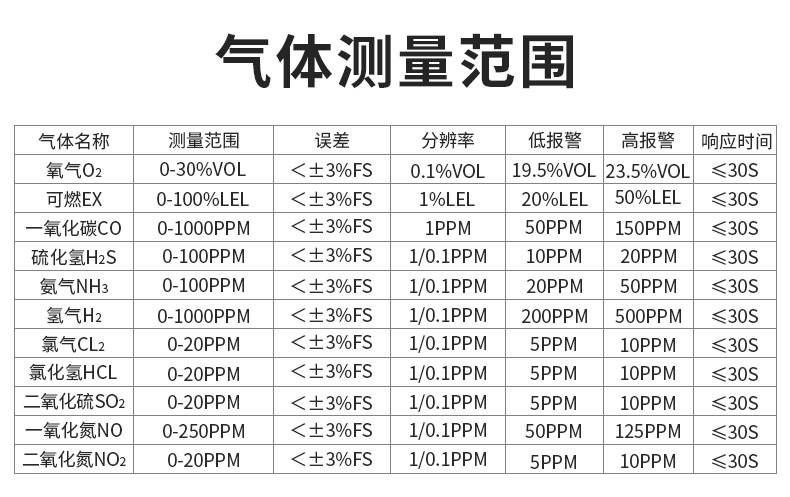 愛(ài)德克斯ADKS-4四合一氣體檢測(cè)儀圖片1