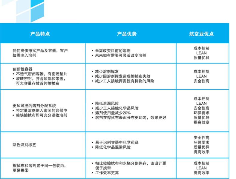 金佰利28647KIMTECH P3航空級高級關(guān)鍵任務(wù)擦拭布圖片3