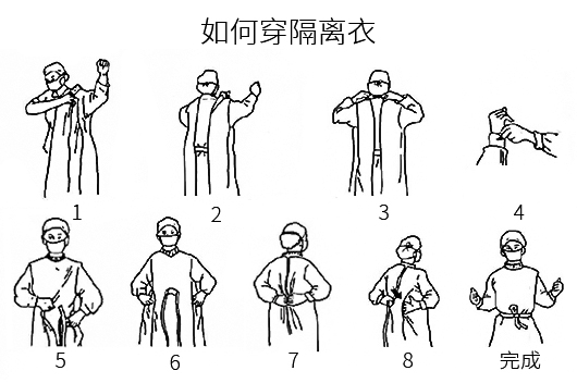 一次性隔離衣穿脫流程