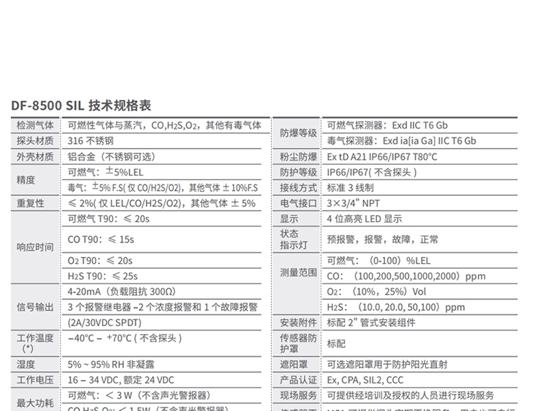 梅思安10202748DF-8500SIL50ppm鋁合金NPT3/4氯乙烯氣體檢測(cè)器圖片2