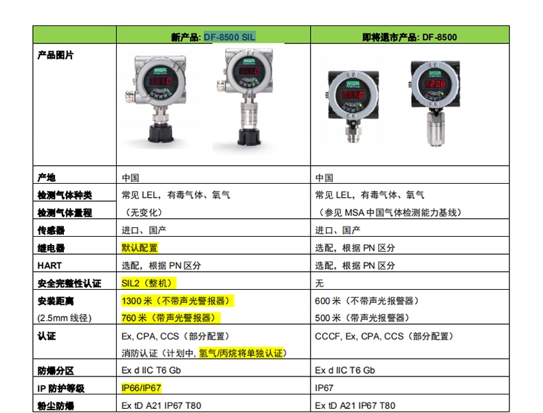梅思安10202748DF-8500SIL50ppm鋁合金NPT3/4氯乙烯氣體檢測(cè)器圖片1