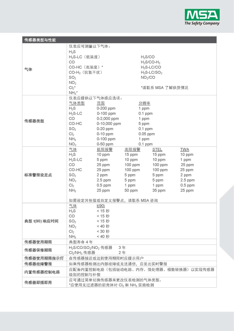梅思安10161496（國外進(jìn)口 熒光外殼版）天鷹2X單一氣體檢測(cè)儀圖12