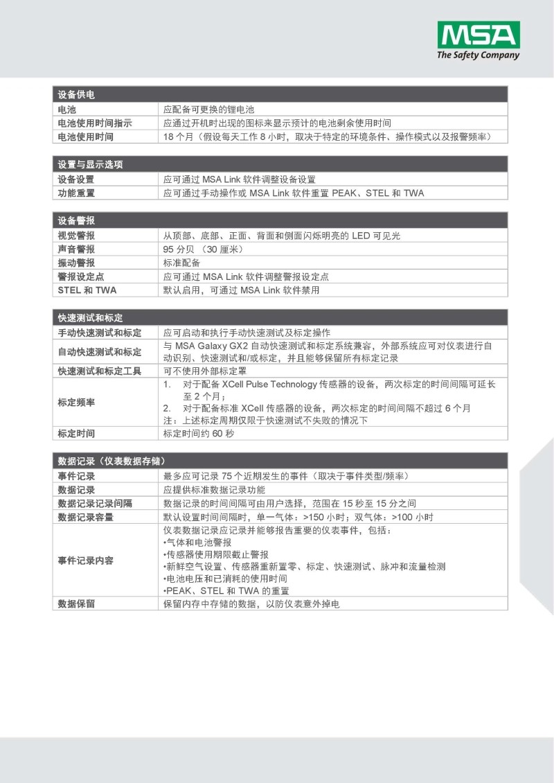 梅思安10161494（進(jìn)口版）天鷹2X單氣體檢測(cè)儀圖8