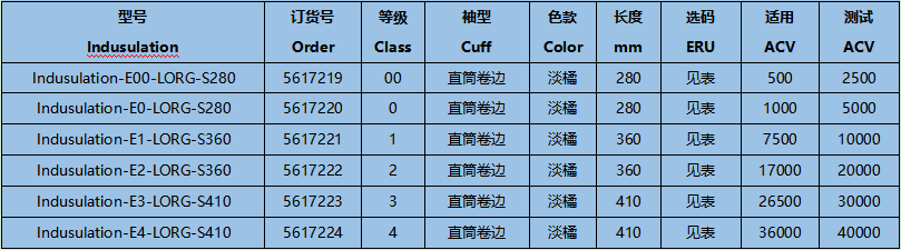 誠格E3-LORG-S410 3級(jí)工業(yè)款絕緣手套圖1