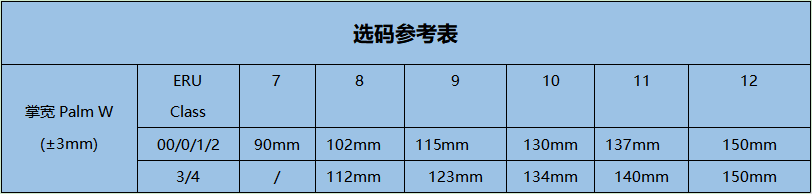 誠格E3-LORG-S410 3級(jí)工業(yè)款絕緣手套圖2
