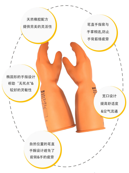 誠格E3-LORG-S410 3級(jí)工業(yè)款絕緣手套圖4