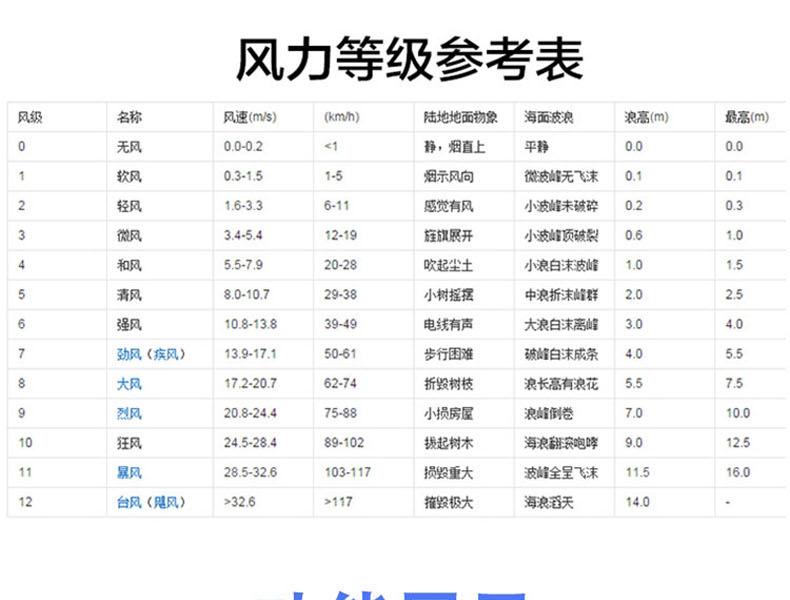 ?，擜R836+風(fēng)速計(jì)圖9
