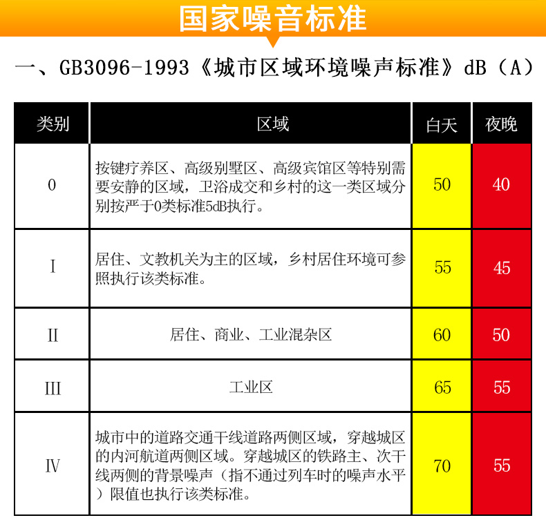 ?，擜R854噪音計圖7