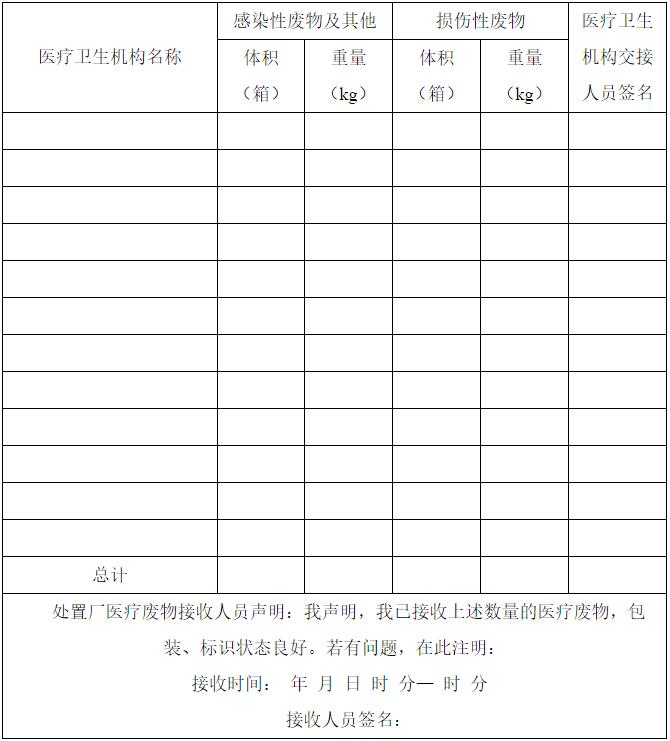 醫(yī)療廢物產(chǎn)生、處置年報(bào)表（20  年）