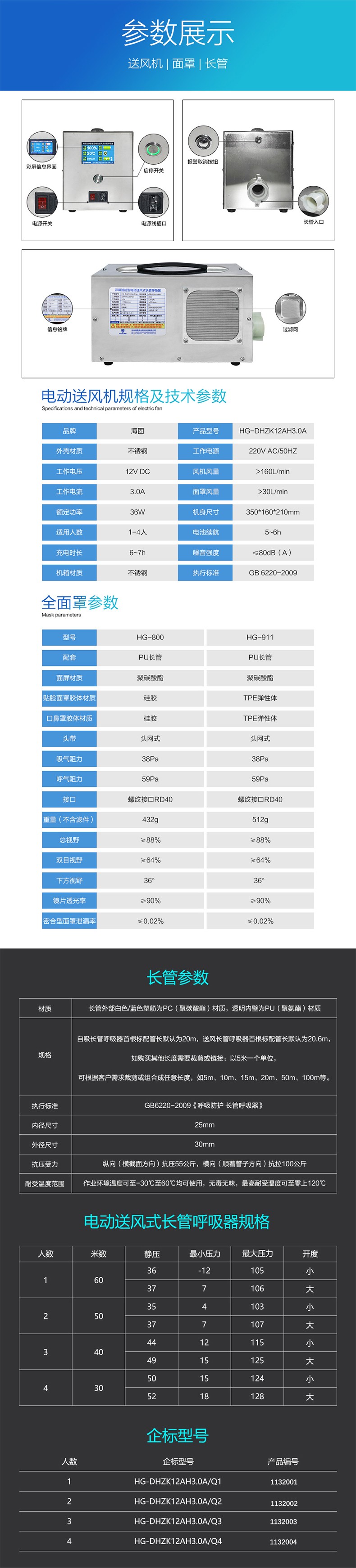 海固HG-DHZK12AH3.0A三人全面罩電動送風(fēng)式長管呼吸器圖片