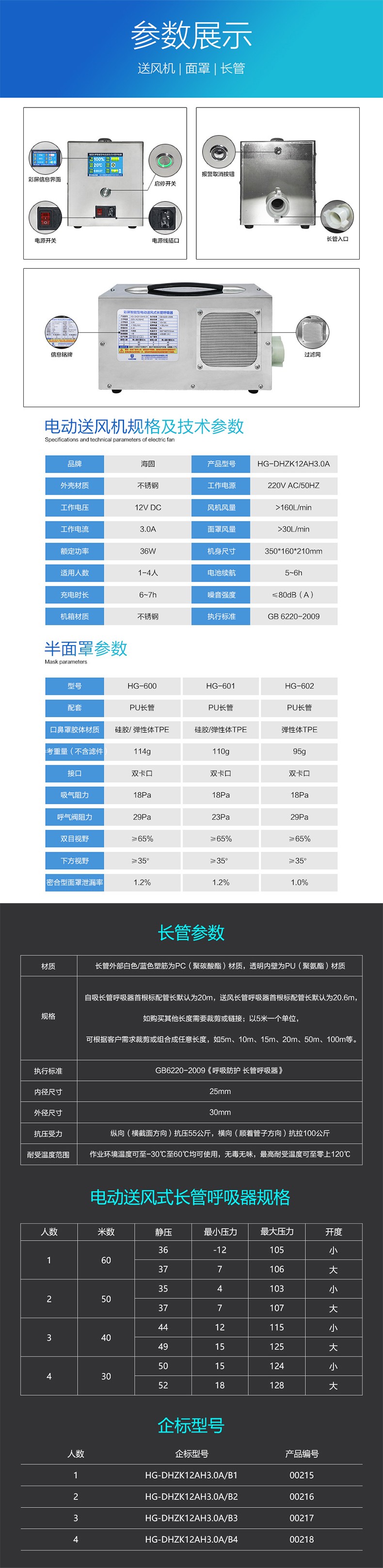 海固HG-DHZK12AH3.0A雙人半面罩電動送風(fēng)式長管呼吸器圖片