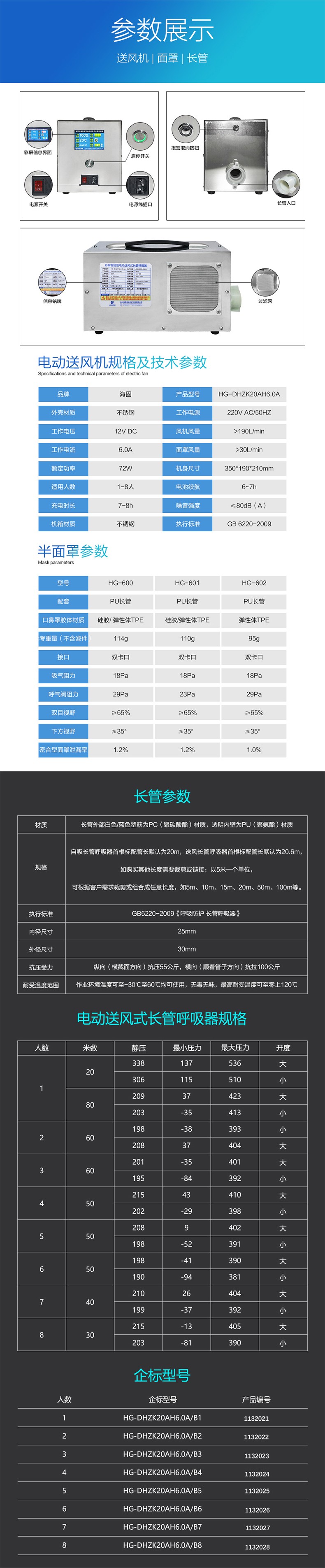 海固HG-DHZK20AH6.0A四人半面罩電動(dòng)送風(fēng)式長管呼吸器圖片