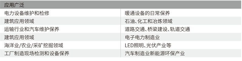 華盛昌DT-9875H專(zhuān)業(yè)型紅外熱像儀圖片2