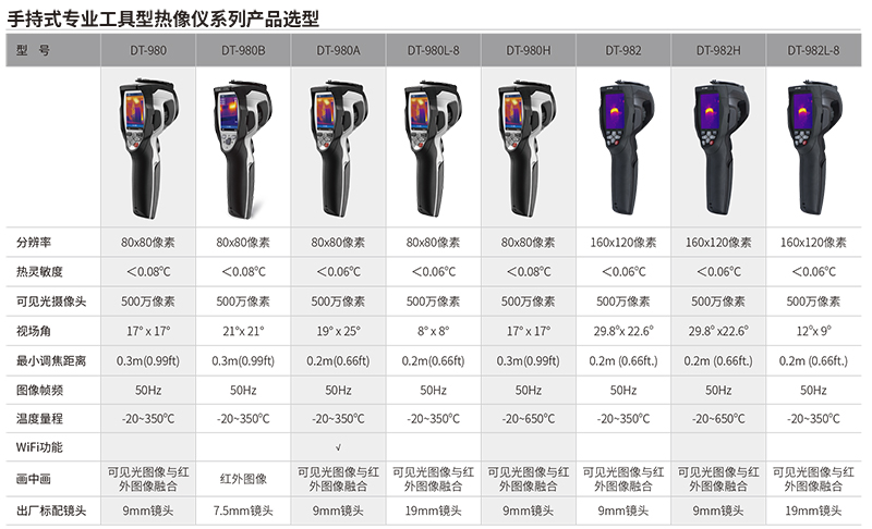 華盛昌DT-980A專(zhuān)業(yè)工具型紅外熱像儀圖片4
