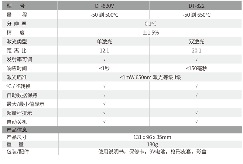 華盛昌DT-820B迷你型專業(yè)級(jí)紅外線測溫儀圖片2