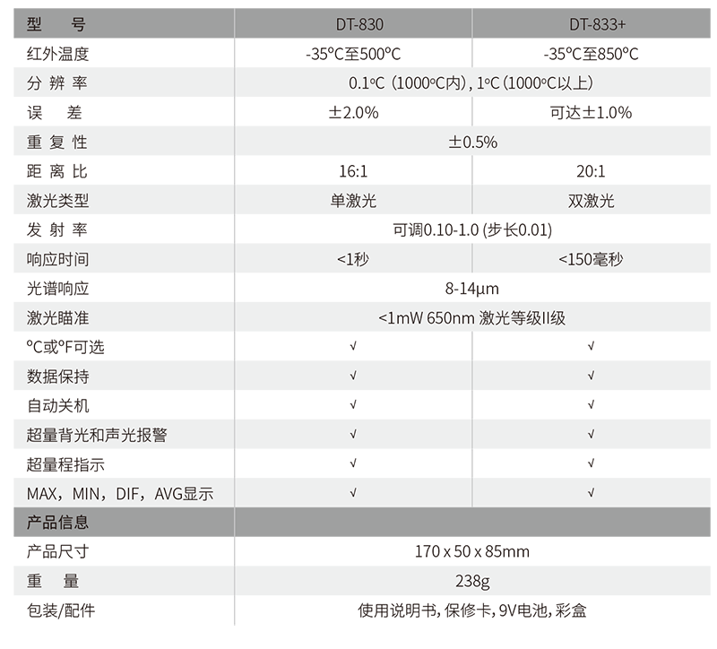 華盛昌DT-833+專業(yè)雙激光紅外測(cè)溫儀圖片2