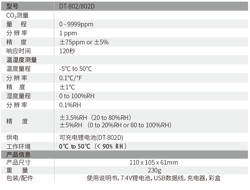 華盛昌DT-802D臺(tái)式空氣二氧化碳監(jiān)測(cè)儀圖片4