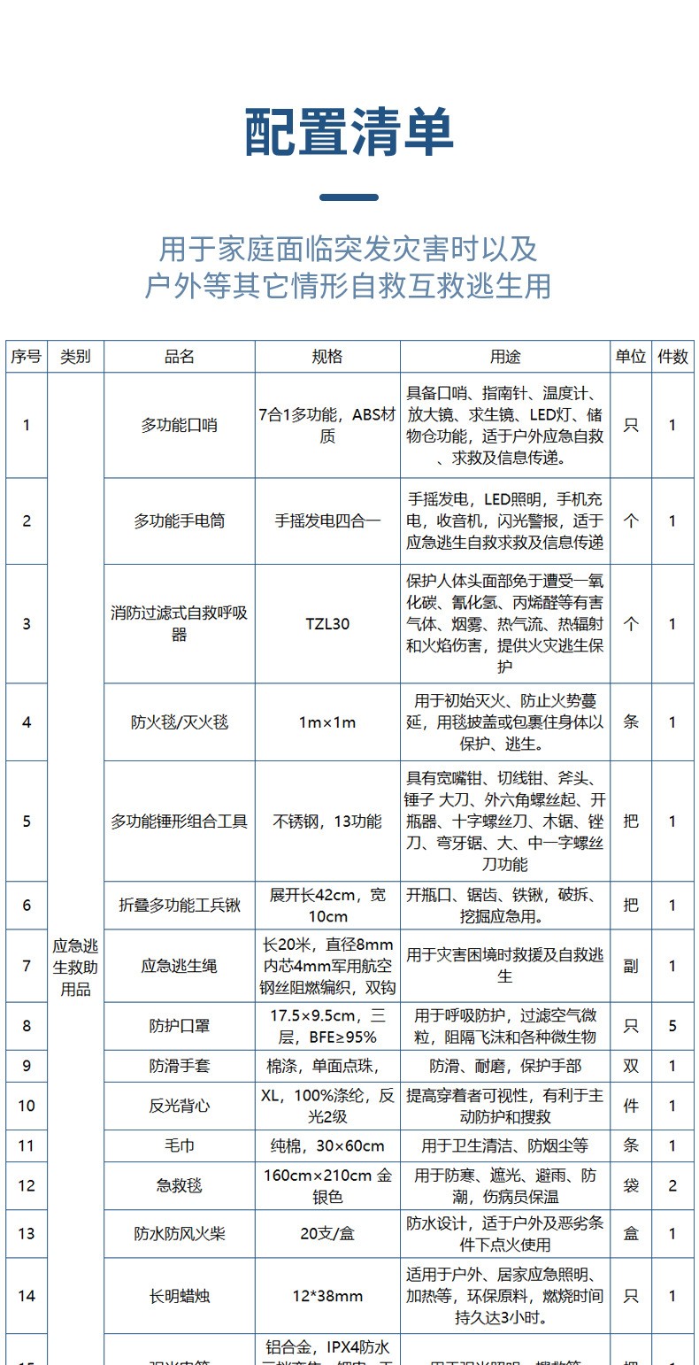 藍帆醫(yī)療防災搶險消防急救包圖片4