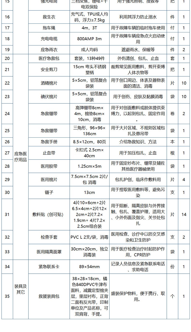 藍帆醫(yī)療防災搶險消防急救包圖片5