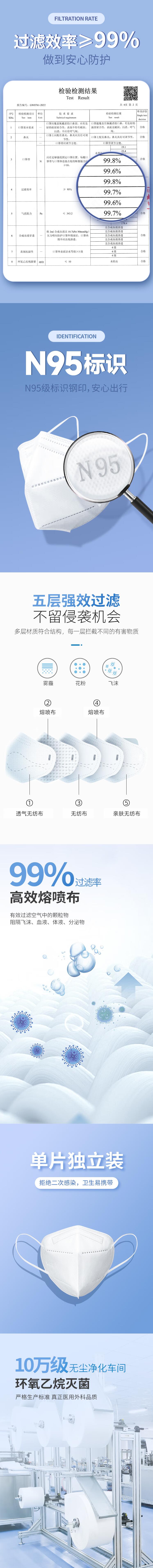 美仕康N95耳帶式滅菌醫(yī)用防護(hù)口罩圖片2