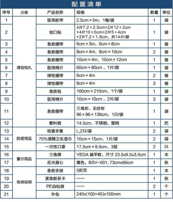 藍帆醫(yī)療CZ-B020灰色車載應急包圖片