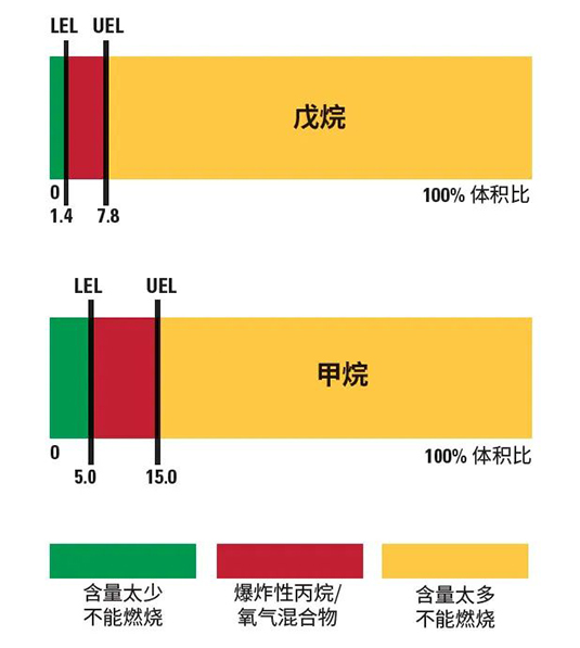 受限空間便攜式氣體檢測(cè)儀重要性 受限空間有害氣體安全濃度是多少圖片2
