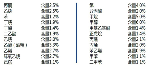 受限空間便攜式氣體檢測(cè)儀重要性 受限空間有害氣體安全濃度是多少圖片3